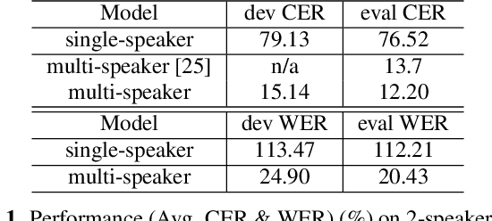 Figure 2 for End-to-End Monaural Multi-speaker ASR System without Pretraining