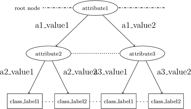 Figure 3 for Teach me to play, gamer! Imitative learning in computer games via linguistic description of complex phenomena and decision tree