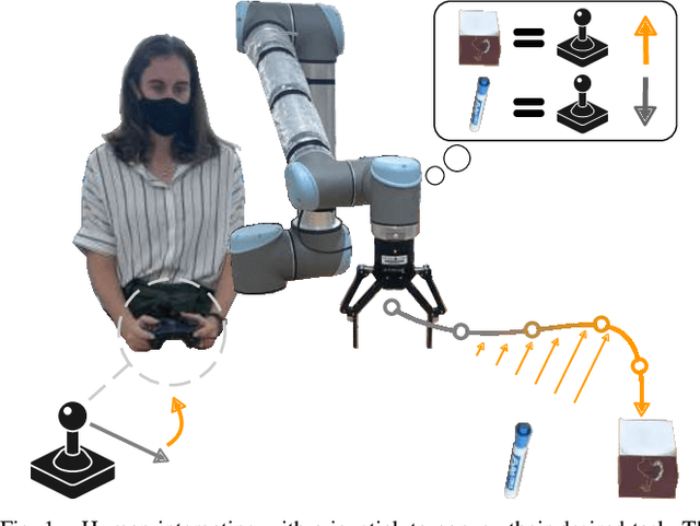 Figure 1 for Communicating Robot Conventions through Shared Autonomy
