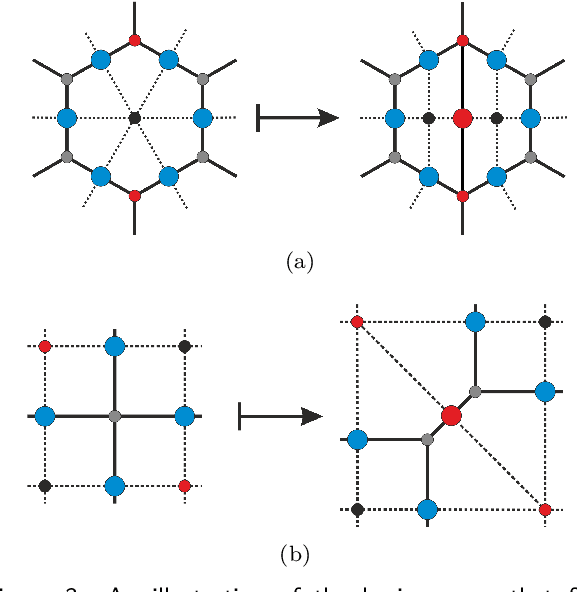 Figure 4 for Optimizing Quantum Error Correction Codes with Reinforcement Learning