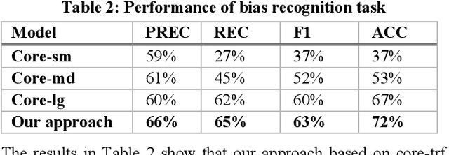 Figure 4 for An Approach to Ensure Fairness in News Articles