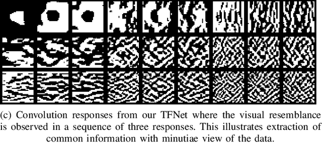 Figure 1 for Attn-HybridNet: Improving Discriminability of Hybrid Features with Attention Fusion