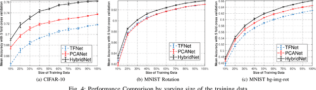 Figure 4 for Attn-HybridNet: Improving Discriminability of Hybrid Features with Attention Fusion