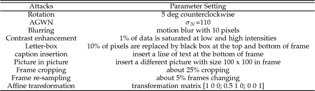 Figure 2 for Comprehensive Feature-based Robust Video Fingerprinting Using Tensor Model