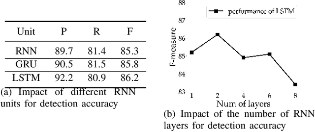 Figure 2 for Zoom Text Detector