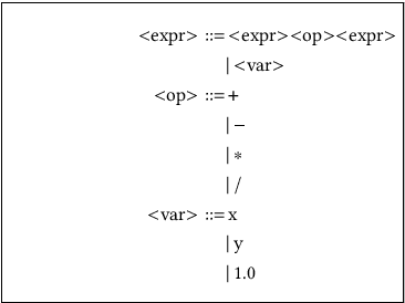 Figure 1 for Co-evolutionary Probabilistic Structured Grammatical Evolution