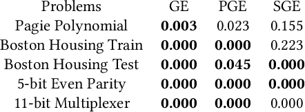 Figure 4 for Co-evolutionary Probabilistic Structured Grammatical Evolution