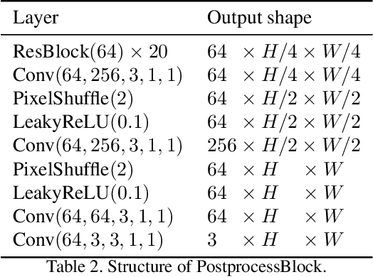 Figure 3 for Explore Image Deblurring via Blur Kernel Space