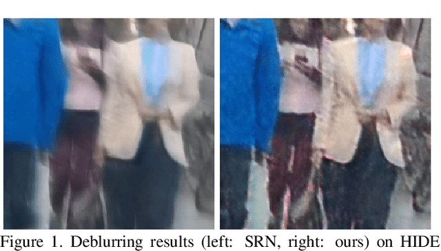 Figure 2 for Explore Image Deblurring via Blur Kernel Space