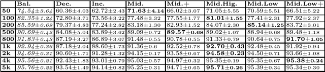 Figure 2 for Practical Recommendations for Replay-based Continual Learning Methods