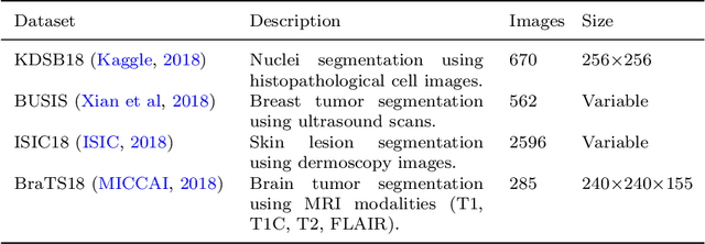 Figure 2 for BT-Unet: A self-supervised learning framework for biomedical image segmentation using Barlow Twins with U-Net models