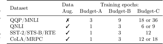 Figure 2 for Extreme Compression for Pre-trained Transformers Made Simple and Efficient