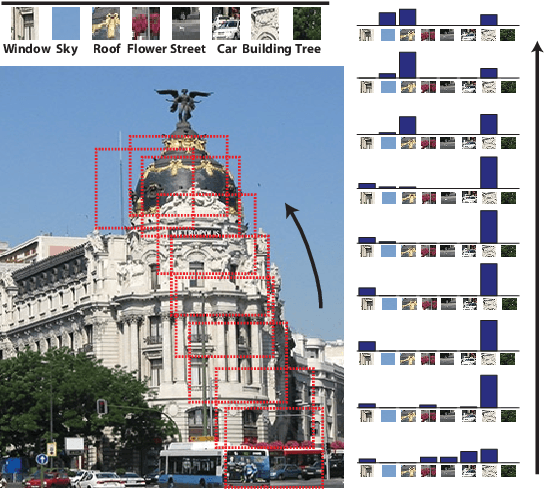 Figure 1 for Capturing spatial interdependence in image features: the counting grid, an epitomic representation for bags of features