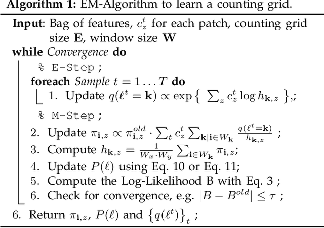 Figure 4 for Capturing spatial interdependence in image features: the counting grid, an epitomic representation for bags of features