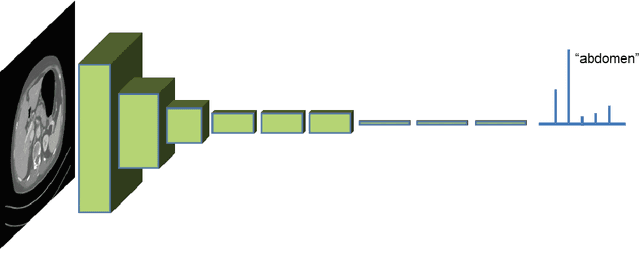 Figure 1 for Deep learning and its application to medical image segmentation