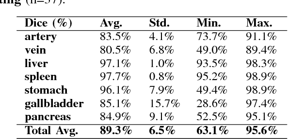 Figure 4 for Deep learning and its application to medical image segmentation