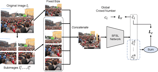 Figure 3 for Reinforcing Local Feature Representation for Weakly-Supervised Dense Crowd Counting