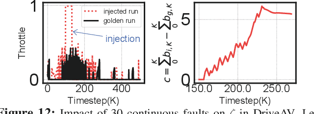 Figure 4 for ML-based Fault Injection for Autonomous Vehicles: A Case for Bayesian Fault Injection