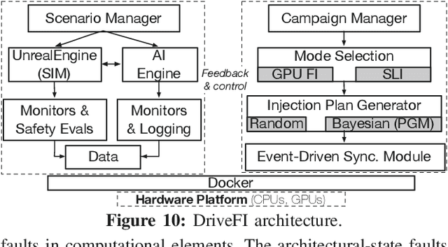 Figure 2 for ML-based Fault Injection for Autonomous Vehicles: A Case for Bayesian Fault Injection