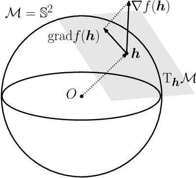 Figure 3 for Neural Collapse with Normalized Features: A Geometric Analysis over the Riemannian Manifold