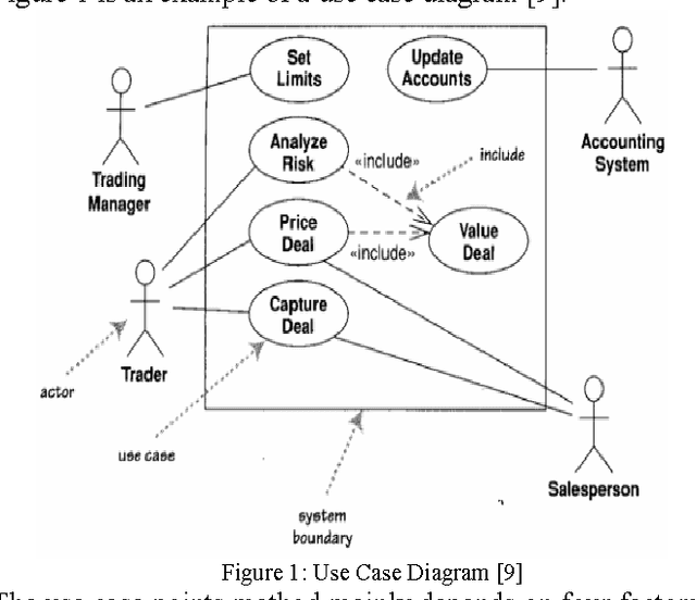 Figure 1 for Enhancing Use Case Points Estimation Method Using Soft Computing Techniques