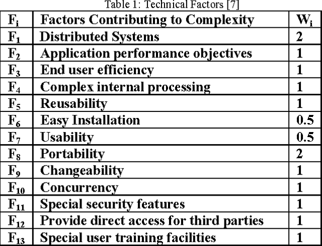 Figure 2 for Enhancing Use Case Points Estimation Method Using Soft Computing Techniques