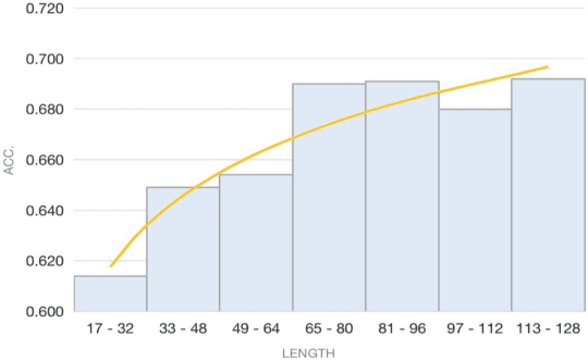 Figure 4 for Intrinsic Knowledge Evaluation on Chinese Language Models