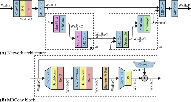 Figure 3 for Echofilter: A Deep Learning Segmentation Model Improves the Automation, Standardization, and Timeliness for Post-Processing Echosounder Data in Tidal Energy Streams