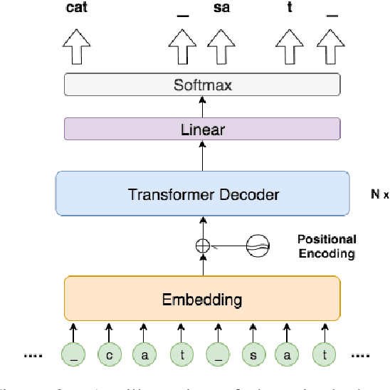 Figure 3 for Dynamic Programming Encoding for Subword Segmentation in Neural Machine Translation