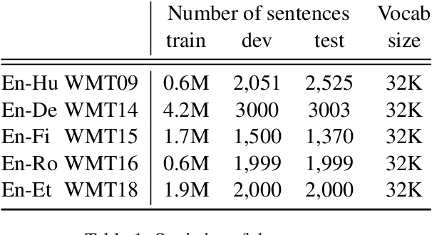 Figure 2 for Dynamic Programming Encoding for Subword Segmentation in Neural Machine Translation