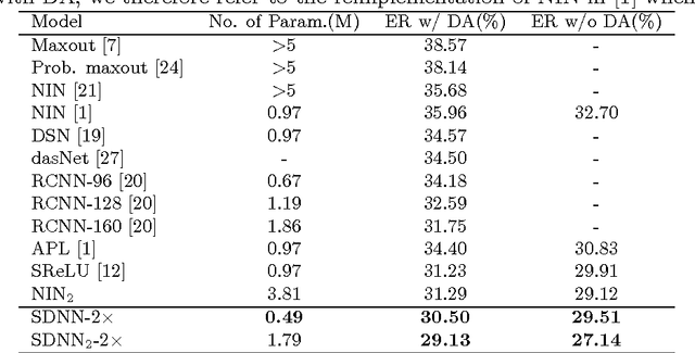 Figure 4 for Training Skinny Deep Neural Networks with Iterative Hard Thresholding Methods