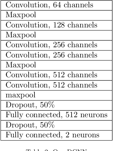 Figure 3 for Transfer Learning and SpecAugment applied to SSVEP Based BCI Classification