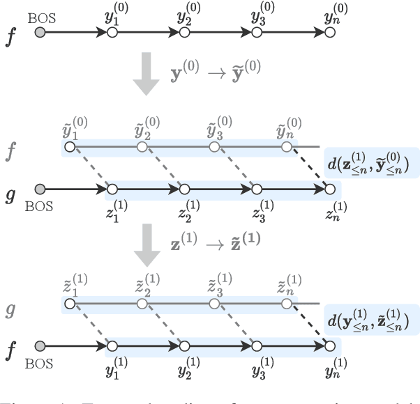 Figure 1 for Twist Decoding: Diverse Generators Guide Each Other