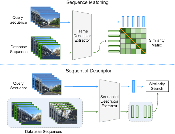 Figure 1 for Learning Sequential Descriptors for Sequence-based Visual Place Recognition