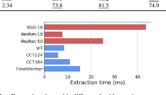 Figure 4 for Learning Sequential Descriptors for Sequence-based Visual Place Recognition
