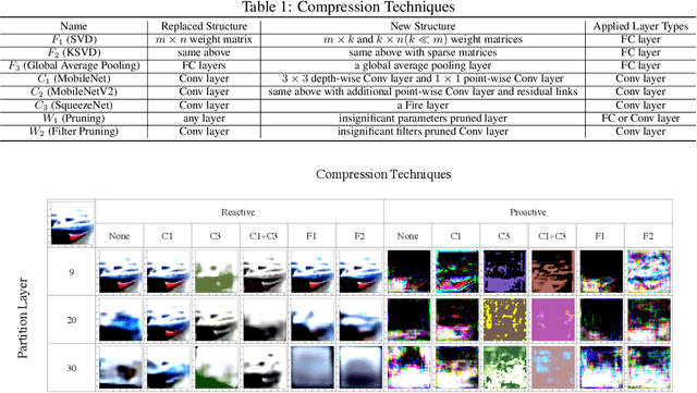 Figure 2 for Preventing Information Leakage with Neural Architecture Search