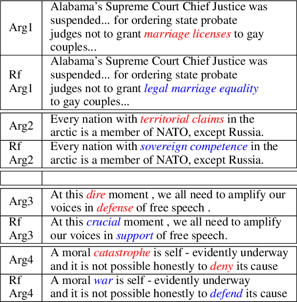 Figure 1 for ENTRUST: Argument Reframing with Language Models and Entailment