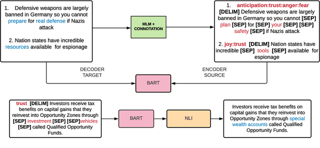 Figure 2 for ENTRUST: Argument Reframing with Language Models and Entailment
