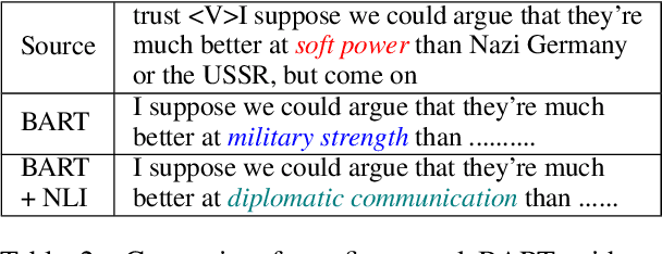 Figure 3 for ENTRUST: Argument Reframing with Language Models and Entailment