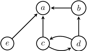 Figure 1 for A Note on Rich Incomplete Argumentation Frameworks
