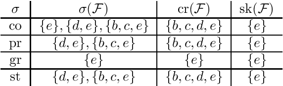Figure 2 for A Note on Rich Incomplete Argumentation Frameworks