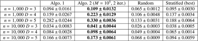 Figure 2 for Uniform-in-Phase-Space Data Selection with Iterative Normalizing Flows