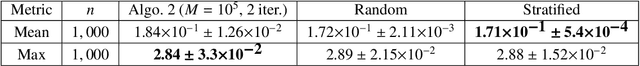 Figure 4 for Uniform-in-Phase-Space Data Selection with Iterative Normalizing Flows