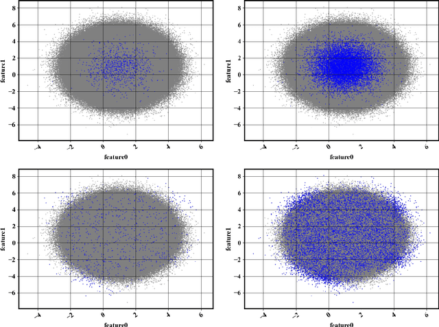 Figure 3 for Uniform-in-Phase-Space Data Selection with Iterative Normalizing Flows