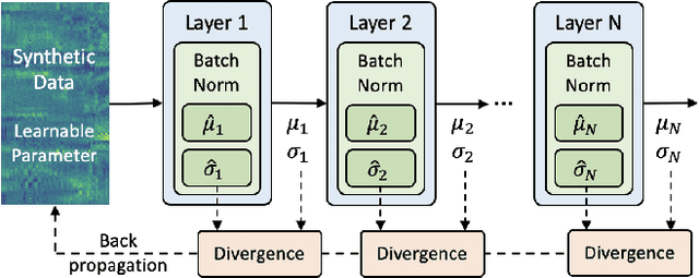 Figure 1 for Q-ASR: Integer-only Zero-shot Quantization for Efficient Speech Recognition