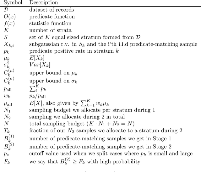 Figure 1 for Proof: Accelerating Approximate Aggregation Queries with Expensive Predicates