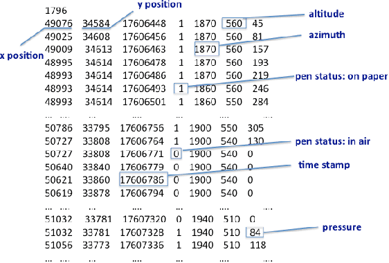 Figure 4 for EMOTHAW: A novel database for emotional state recognition from handwriting