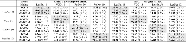 Figure 4 for Adversarial Attacks on Monocular Depth Estimation