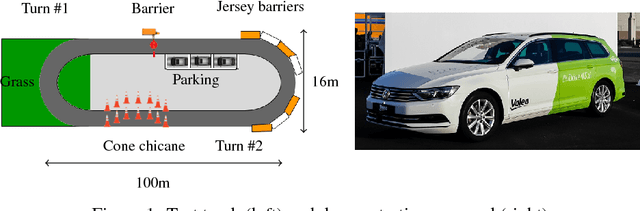 Figure 1 for Imitation Learning for End to End Vehicle Longitudinal Control with Forward Camera