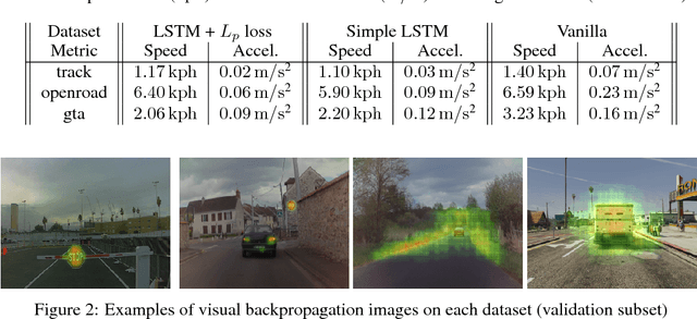 Figure 2 for Imitation Learning for End to End Vehicle Longitudinal Control with Forward Camera